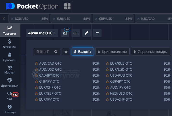 Инструменты у Pocket Option по выходным